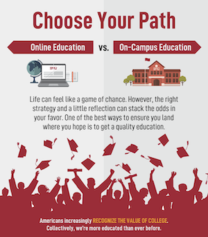 Online vs In Person Education